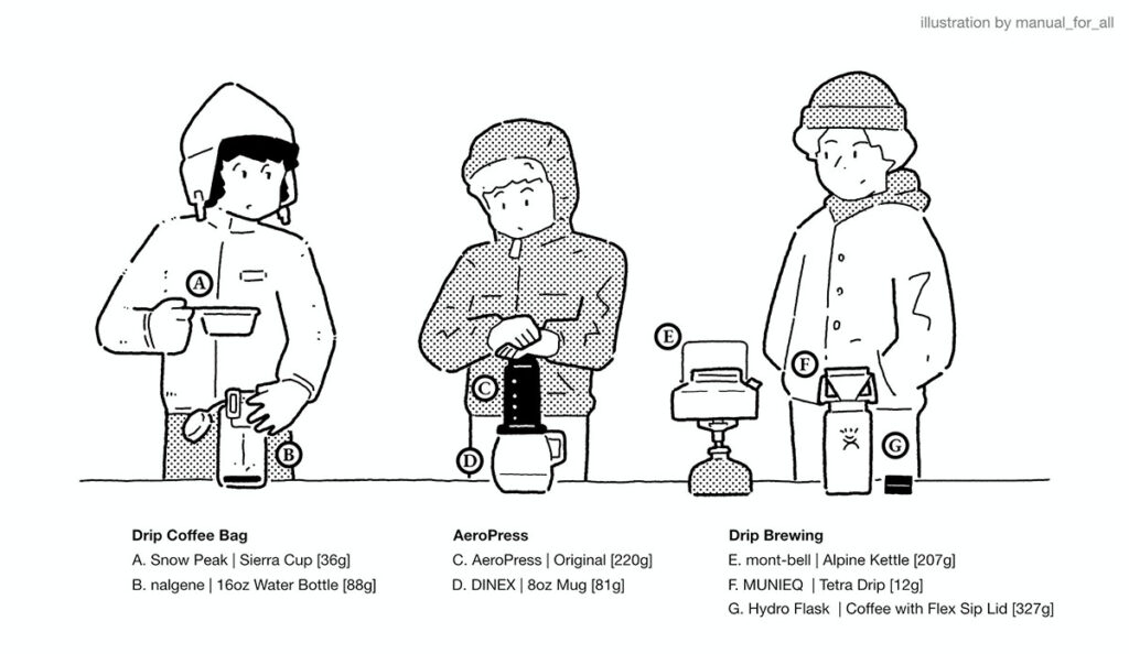 [AeroPress_DINEX] illustration_s